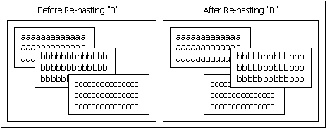 Re-paste Operation