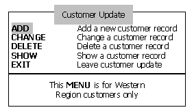 Menu Display